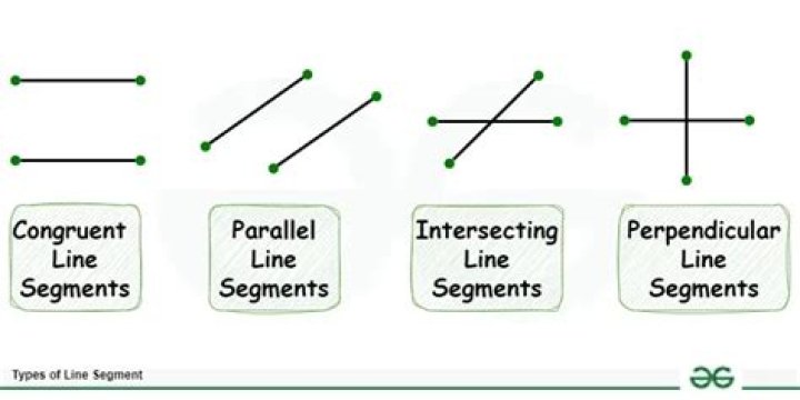 How does a line segment look like?