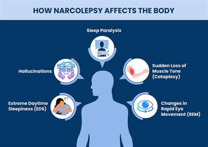 How does a person develop narcolepsy
