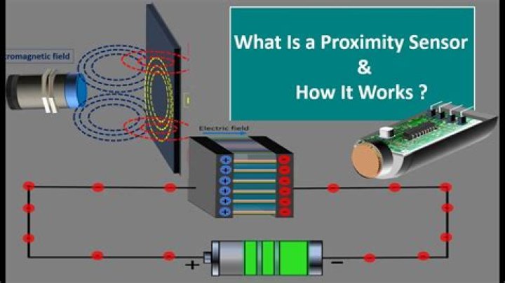 How does a proximity car key work?