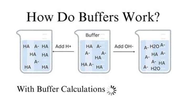 How does a ring buffer work?