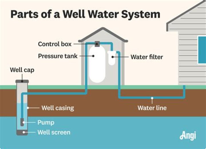 How does a shallow well system work