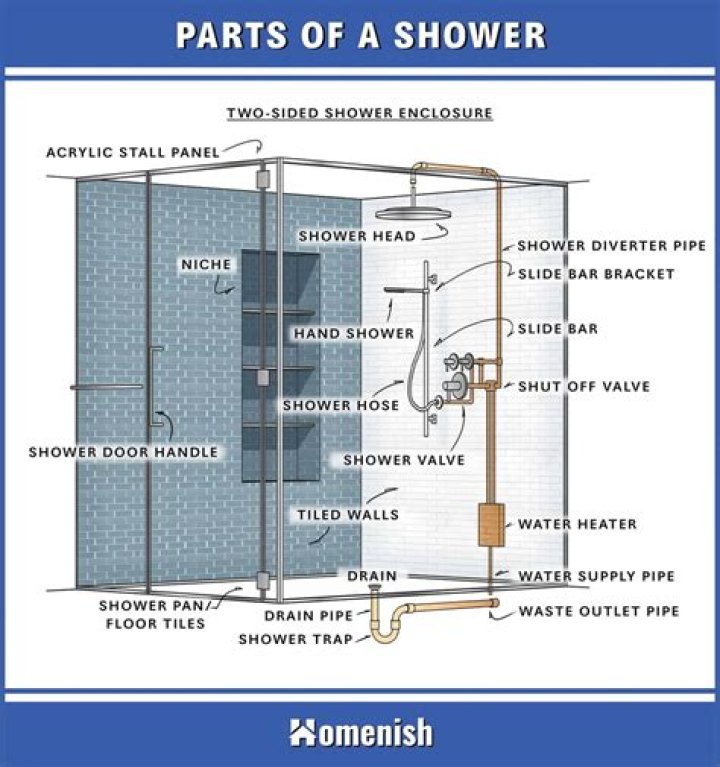 How does a shower system work