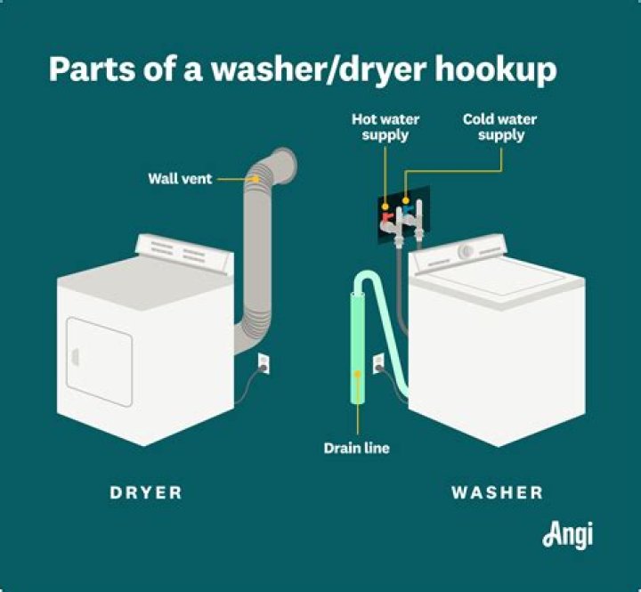 How does a washer timer work