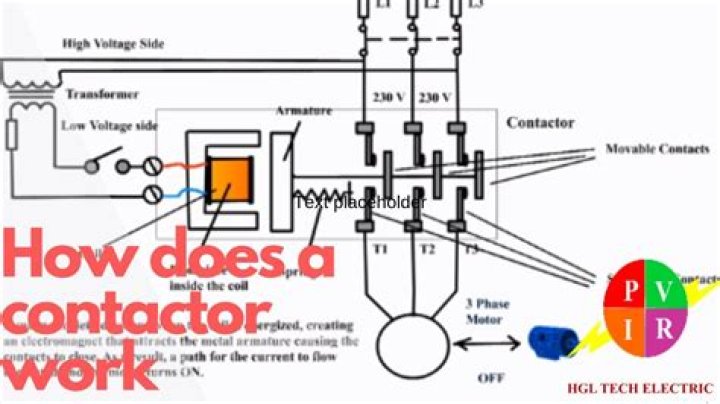 How does an AC contactor work?