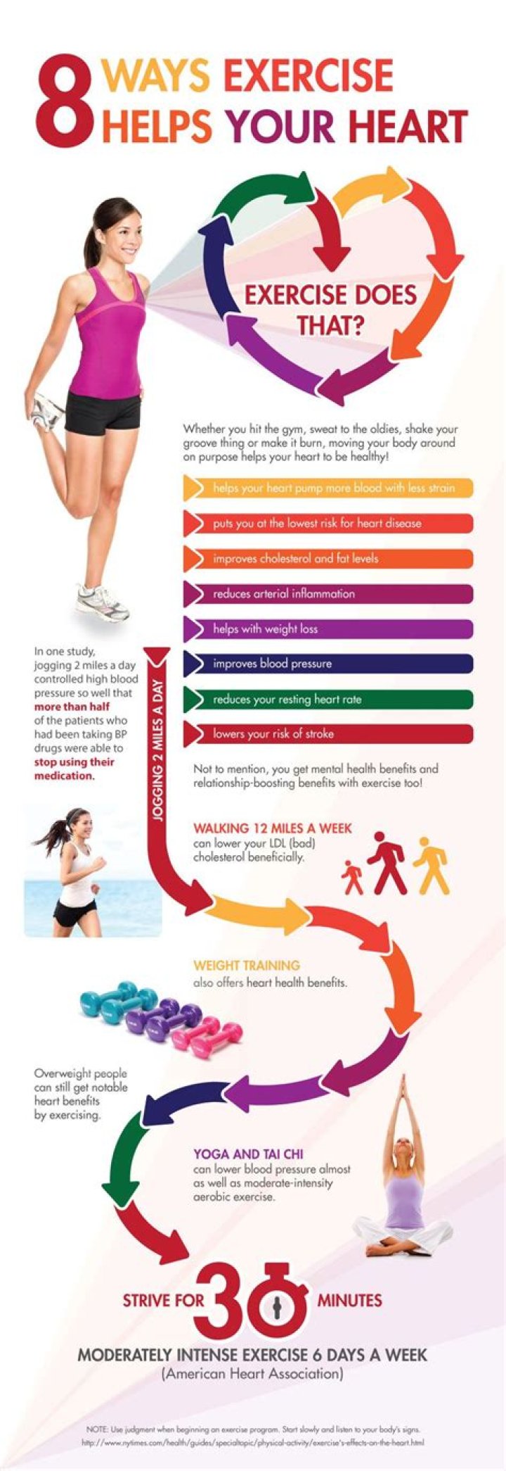 How does exercise help your heart