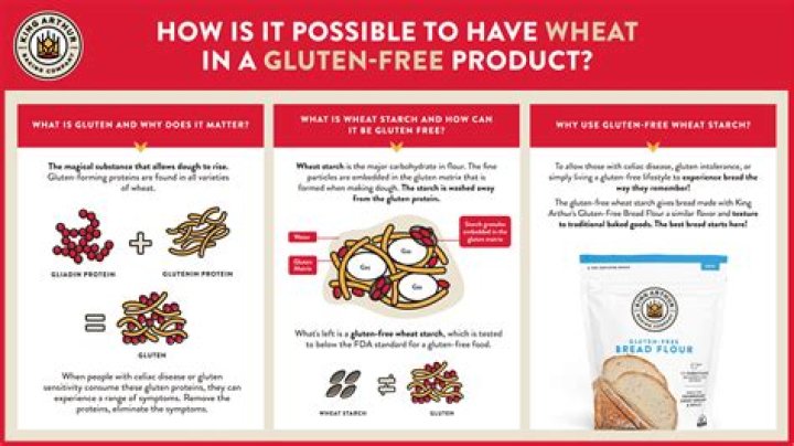 How does gluten affect baking