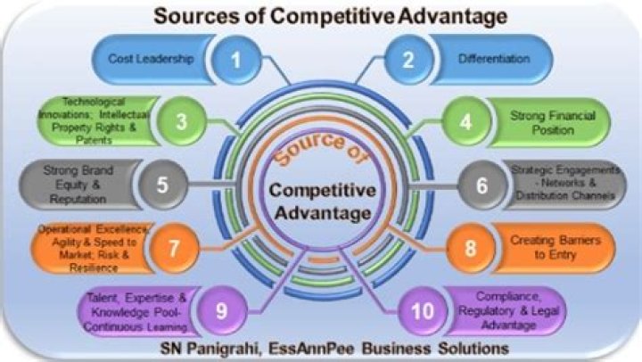 How does HR contribute to the competitive advantage of a company