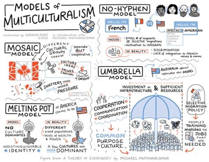 How does multiculturalism affect education?