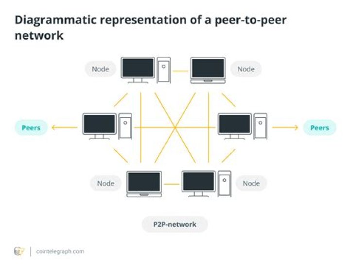 How does peer to peer work?