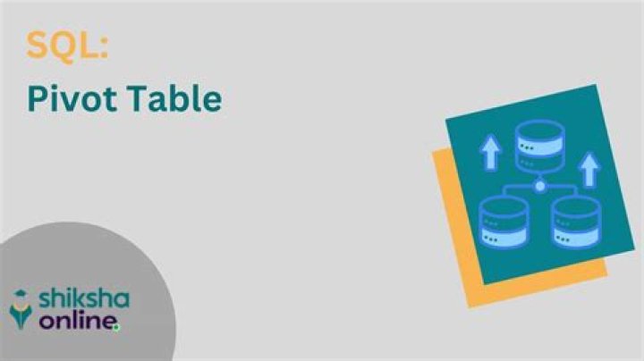 How does pivot work in SQL Server