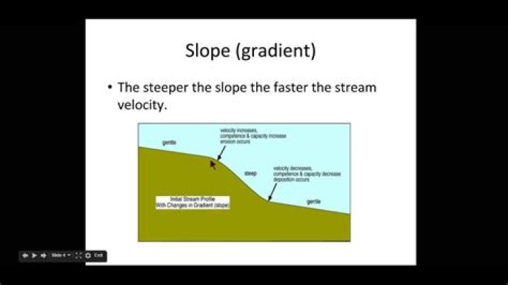 How does slope affect stream velocity