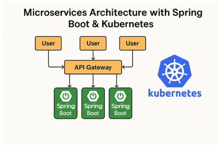 How does spring boot connect to database