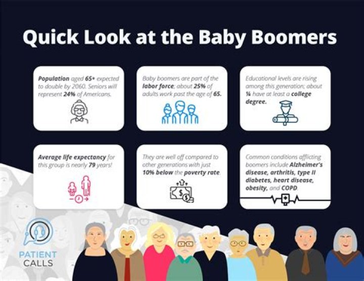 How does the aging of the baby boomers impact the healthcare system
