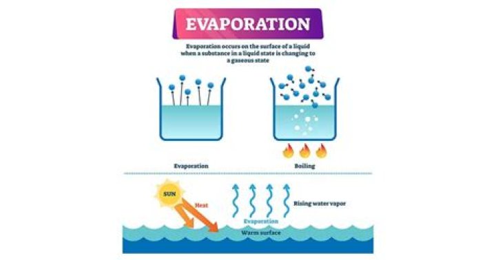 How does the process of evaporation work?
