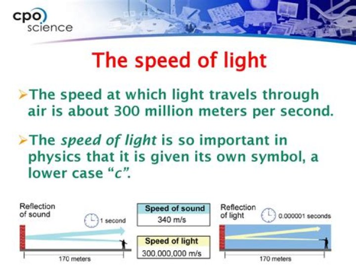 How does the speed of light change when it enters a glass block