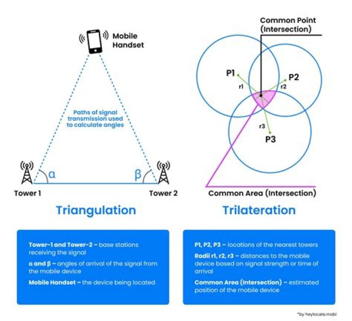 How does triangulation work earthquakes