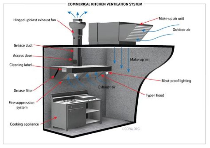 How effective is exhaust fan?