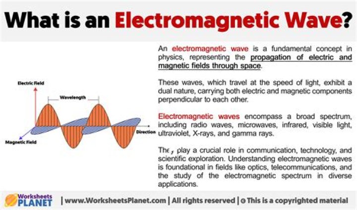 How far can an electromagnetic wave travel
