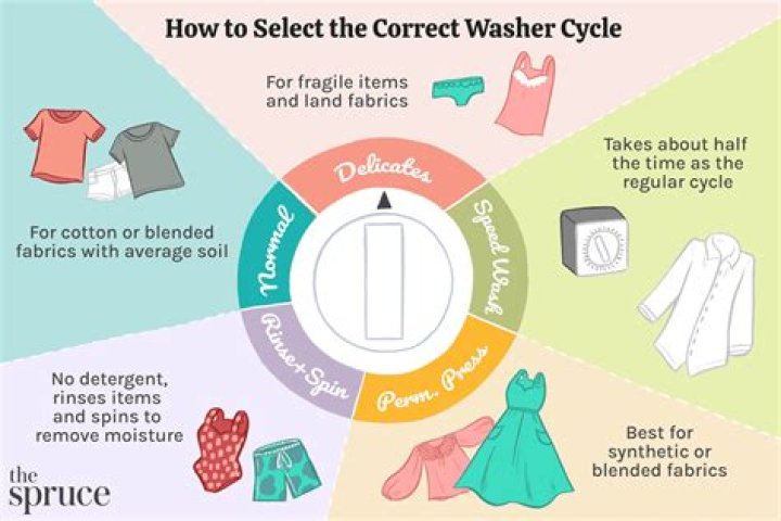 How fast is the quick wash cycle