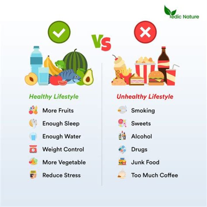 How few calories is unhealthy