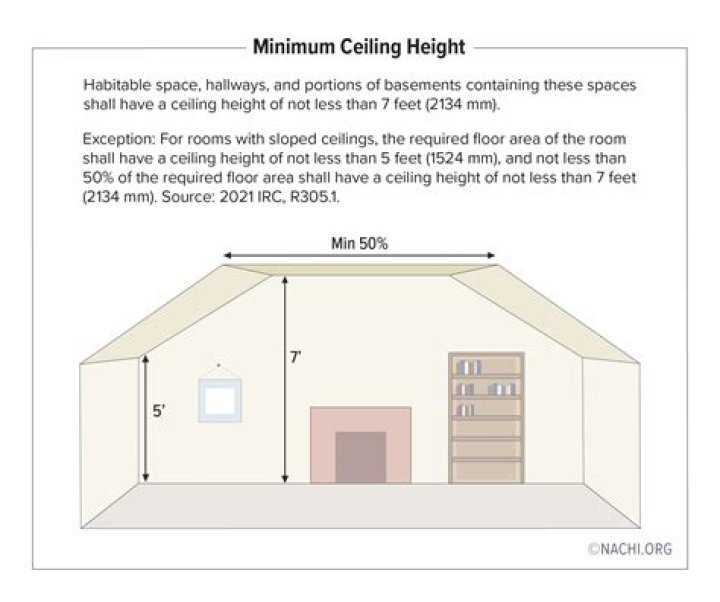 How high is a 2 story ceiling?