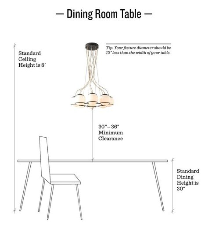 How high should a chandelier be above the table?