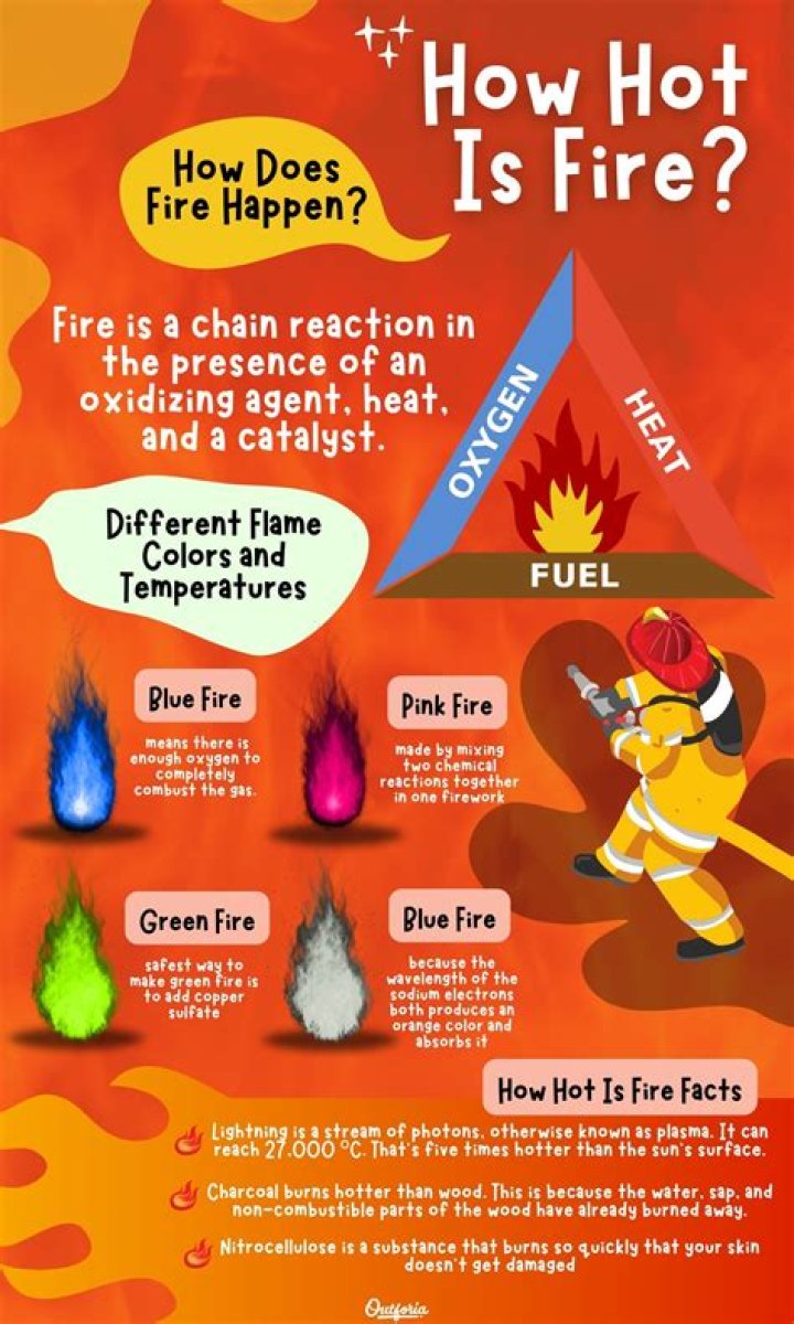 How hot does fire glass get?
