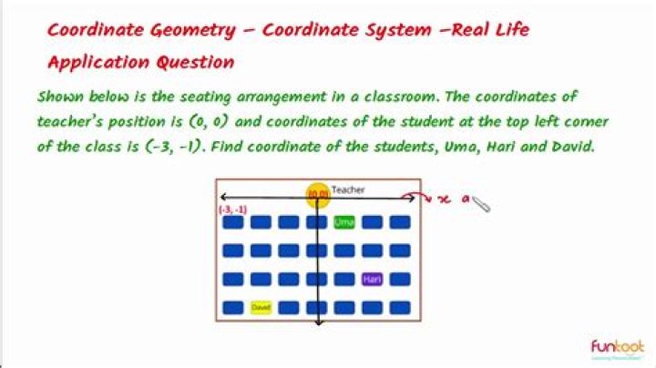 How is coordinate geometry used in real life?