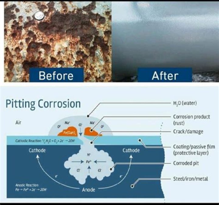 How is galvanic corrosion caused?