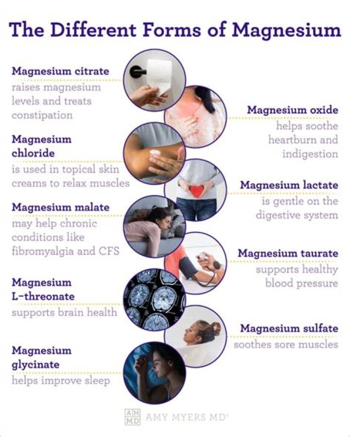 How is magnesium transported in the body?