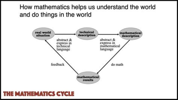 How is maths used in banking?