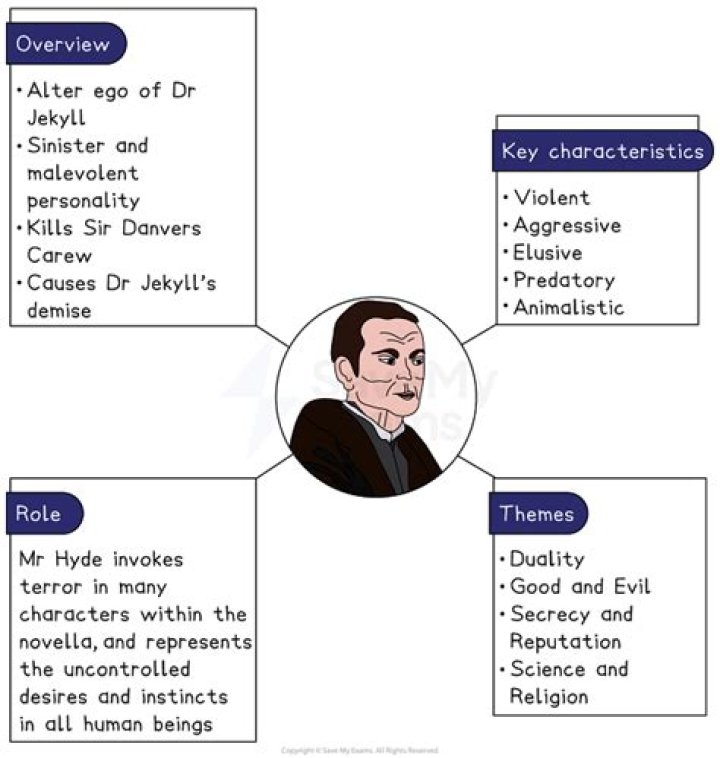 How is Mr Hyde presented in chapter1
