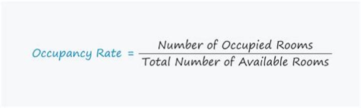 How is pool occupancy calculated?
