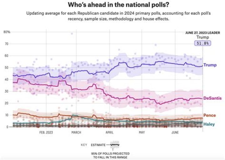 How is PR different from public opinion
