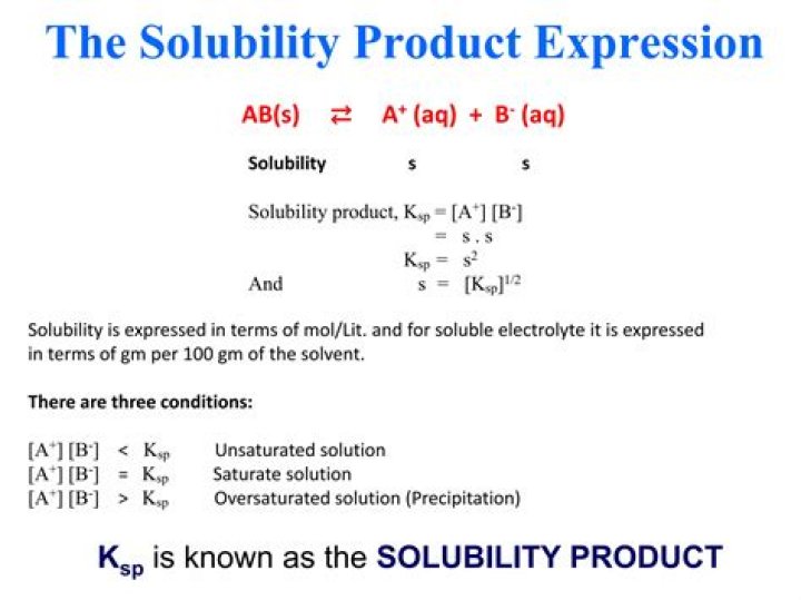 How is solubility product determined