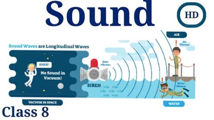 How is sound produced in general?