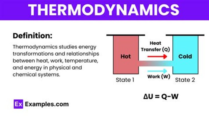 How is thermochemistry related to thermodynamics?