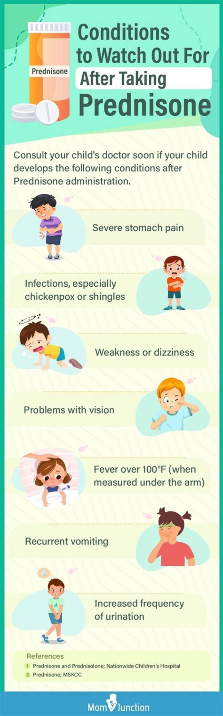 How long can a dog be on prednisone for allergies