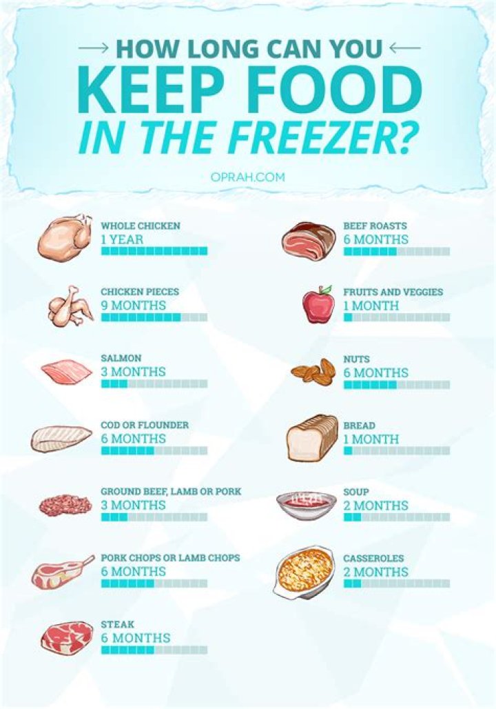 How long can you keep raw carrots in the refrigerator?