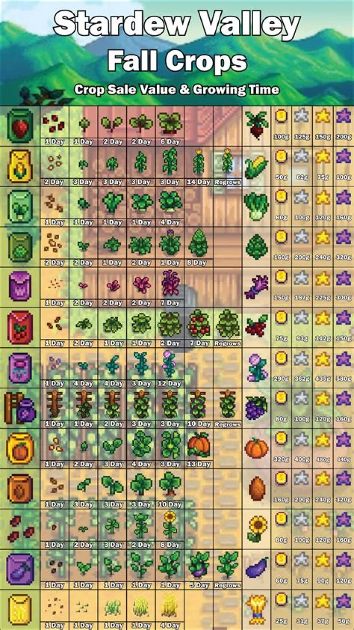 How long do crops take to grow Stardew Valley