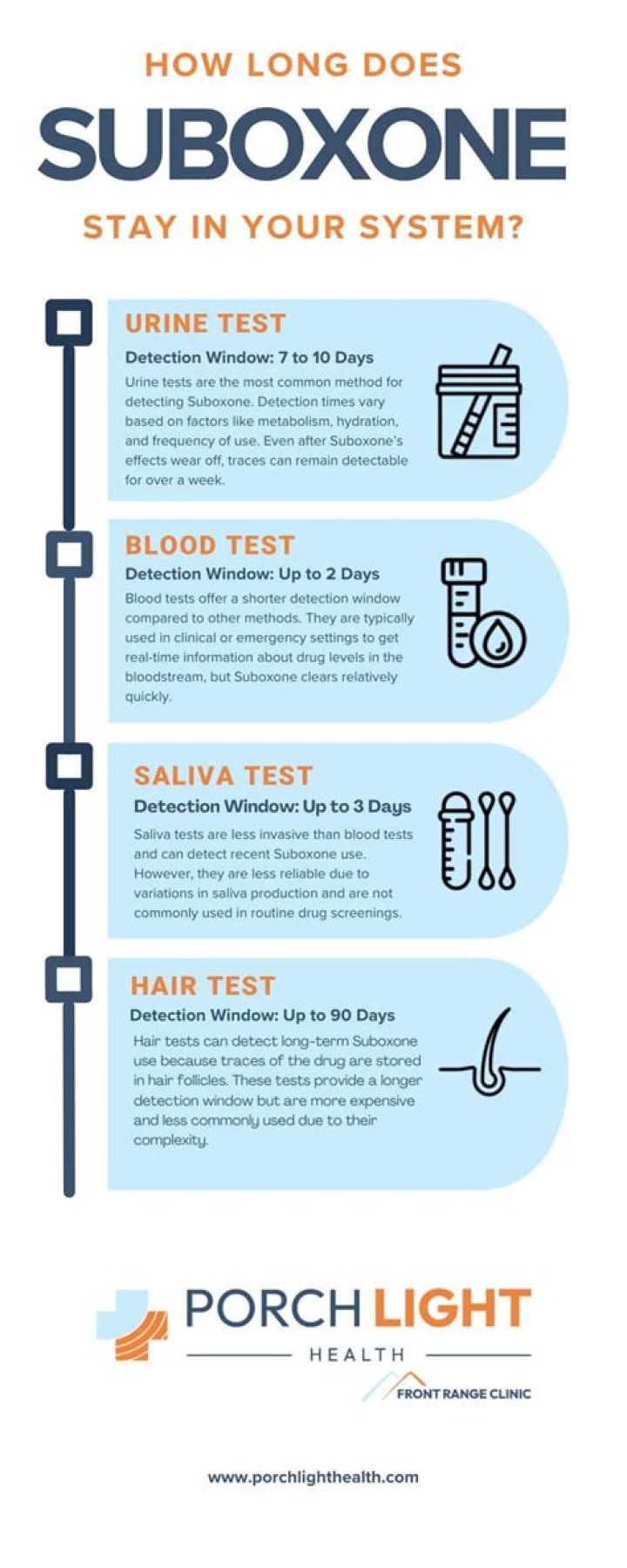 How long do you keep Suboxone strips under your tongue?