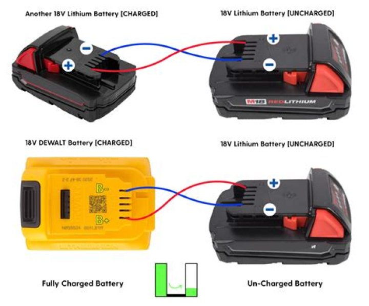 How long does a Dewalt 18v battery take to charge?