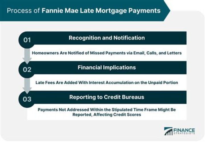 How long does a late mortgage payment affect your credit