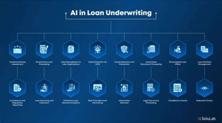 How long does a loan take in underwriting