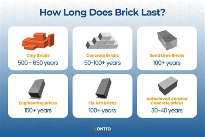 How long does brick siding last?