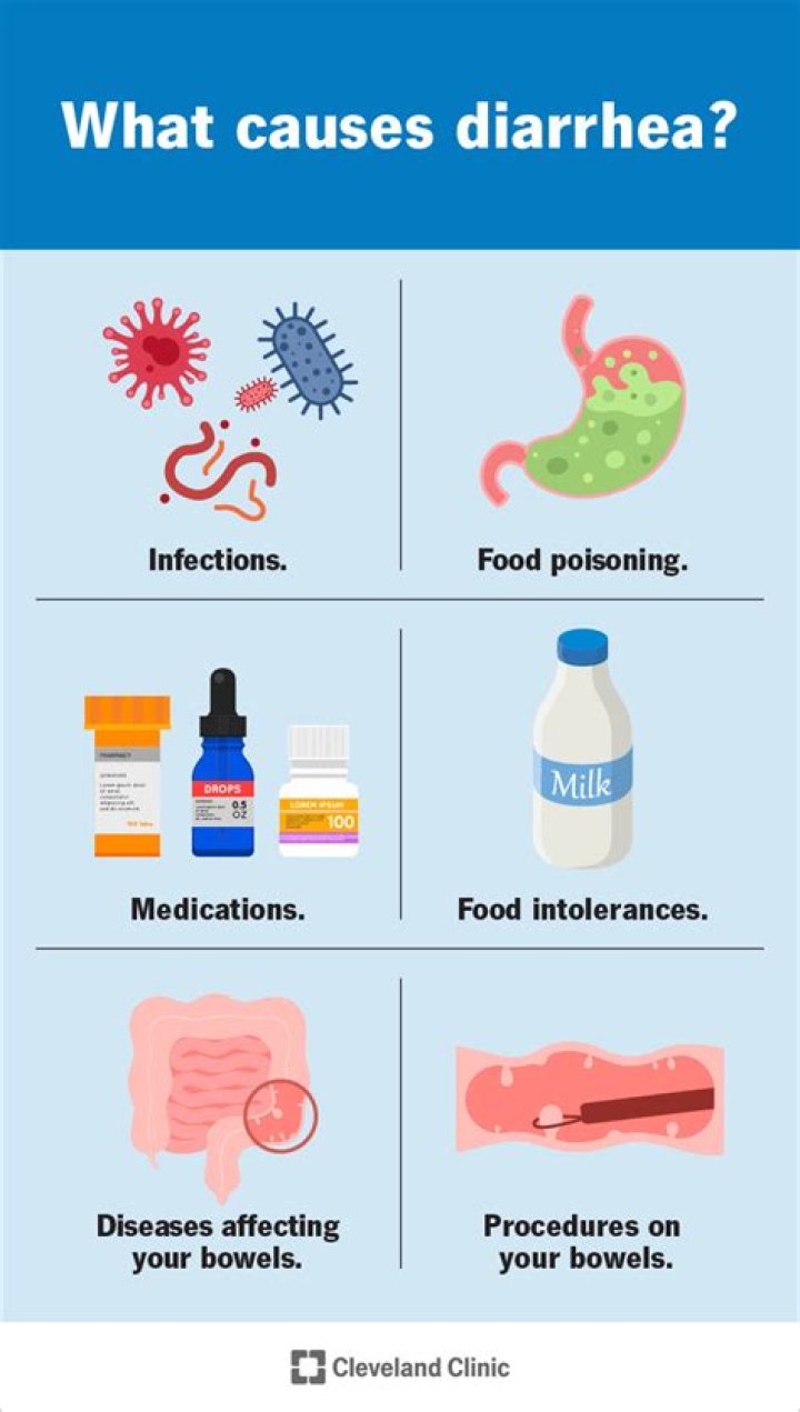 How long does diarrhea usually last?