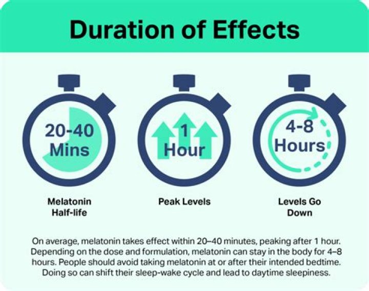 How long does it take for diazepam to take effect?