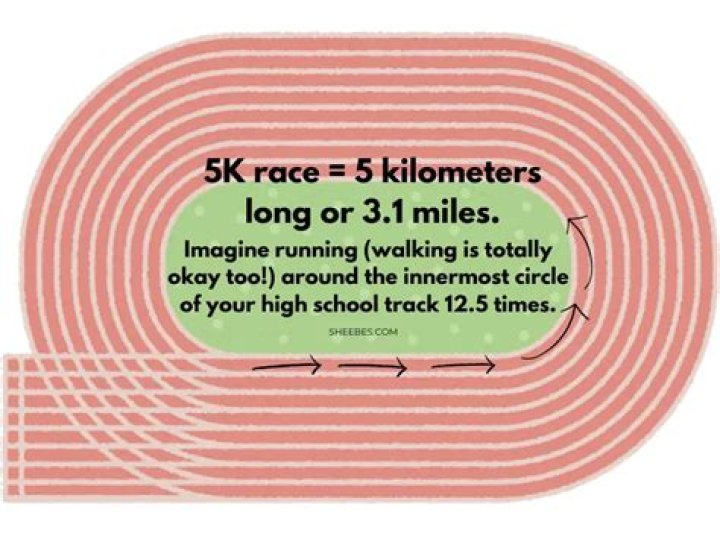 How long is a 5k run in miles?