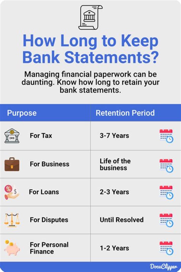 How long should you keep bank statements