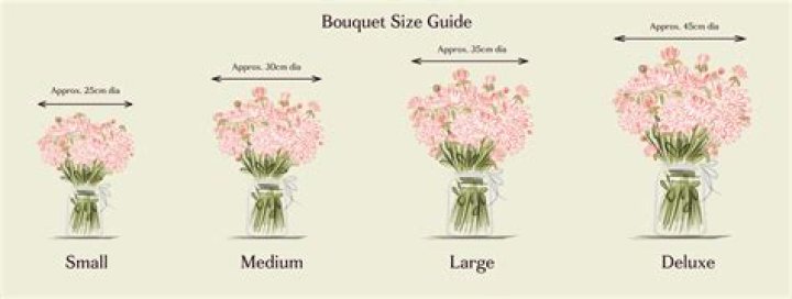 How long will a flower arrangement last?